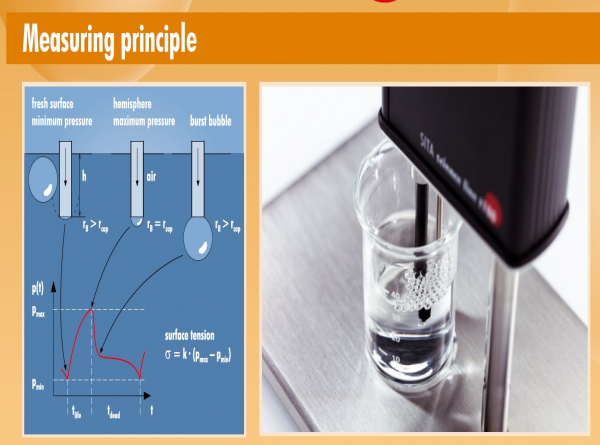 SITA 表面张力量测仪 T15/T100
