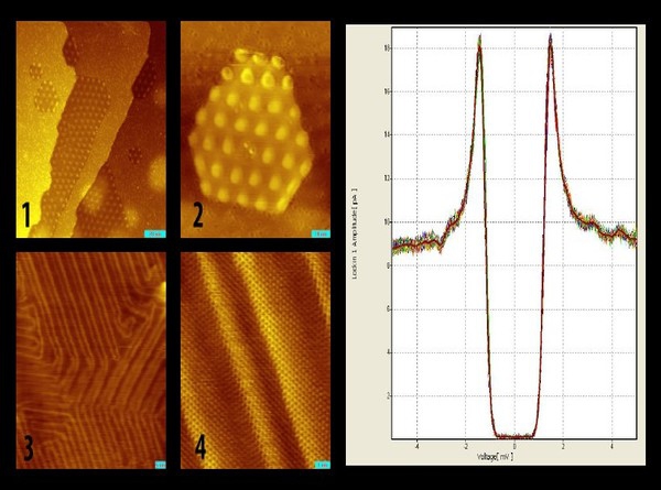 R9全数字化穿隧显微镜控制器