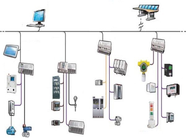 Giám sát khí độc và tích hợp hệ thống cơ sở vật chất