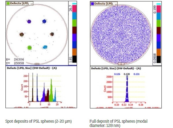 Wafer & Photomask Surface Defect Calibration Standards