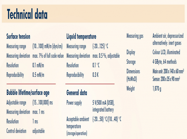 SITA 表面张力量测仪 T15/T100