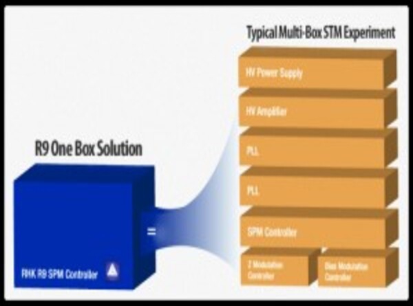 R9 Fully Digitalized Scanning Tunneling Microscope Controller