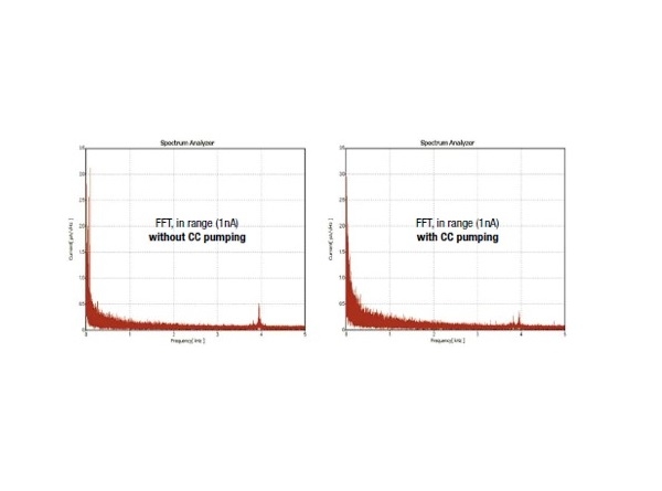 Pan Scanning-Closed Loop-Helium-Free-Scanning Tunneling Microscope System