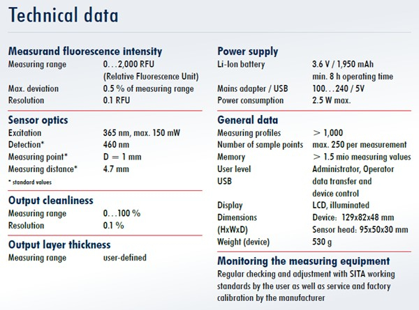 SITA 表面清洁度仪