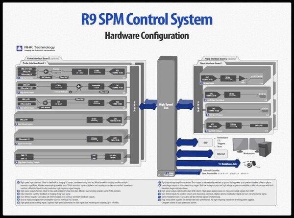 R9完全デジタル化トンネル顕微鏡コントローラ