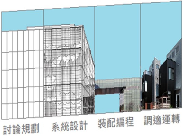 氣體偵測系統及廠務監控整合