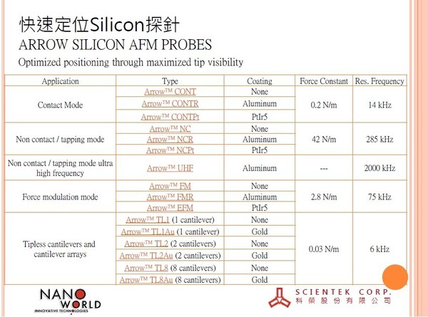 Atomic Force Microscopy (AFM) probes and related products