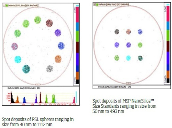 Wafer & Photomask Surface Defect Calibration Standards