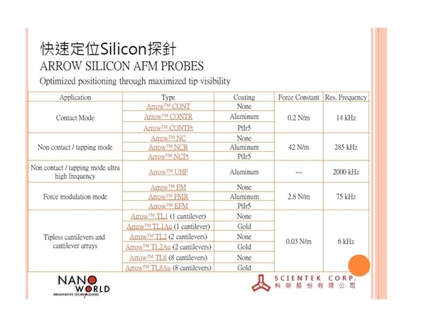 原子力顯微鏡探針及其相關產品